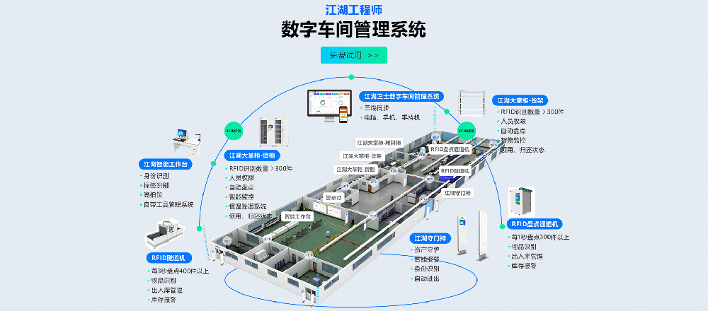 ERP-醫(yī)療器械用品行業(yè)管理系統(tǒng)