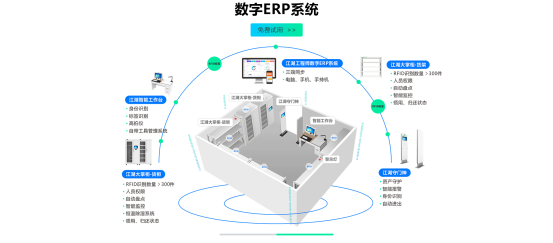 ERP生產管理系統(tǒng)軟件